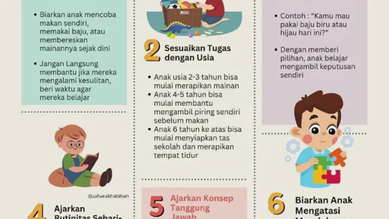 5 Rahasia Cara Membesarkan Anak agar Mandiri Sejak Dini yang Wajib Orang Tua Simak