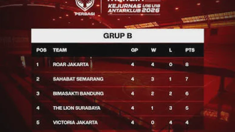 Bakat Muda Beraksi! Kejurnas Basket U16 & U18 2026 Resmi Dimulai Hari Ini Simak Jadwalnya
