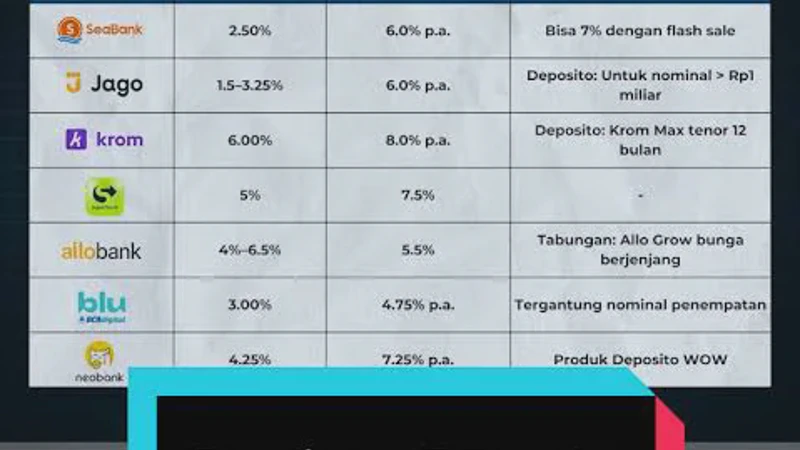 Bank Digital Terbaik 2026: Perbandingan Fitur dan Keuntungan Terbaru