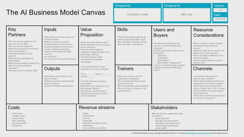 Business Model Canvas di Era AI: Contoh Adaptasi untuk UMKM
