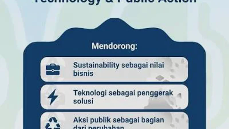 Bisnis Berkelanjutan (Sustainable Business) 2026: Peluang bagi UMKM