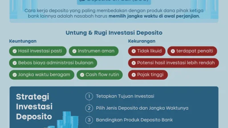 Cara Investasi Deposito Bank dengan Bunga Tinggi dan Resiko Rendah