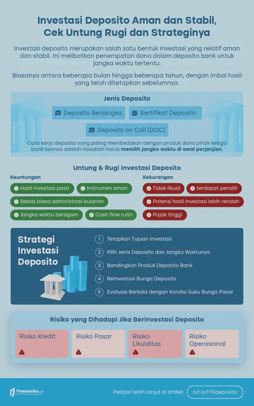 Cara Investasi Deposito Bank dengan Bunga Tinggi dan Resiko Rendah