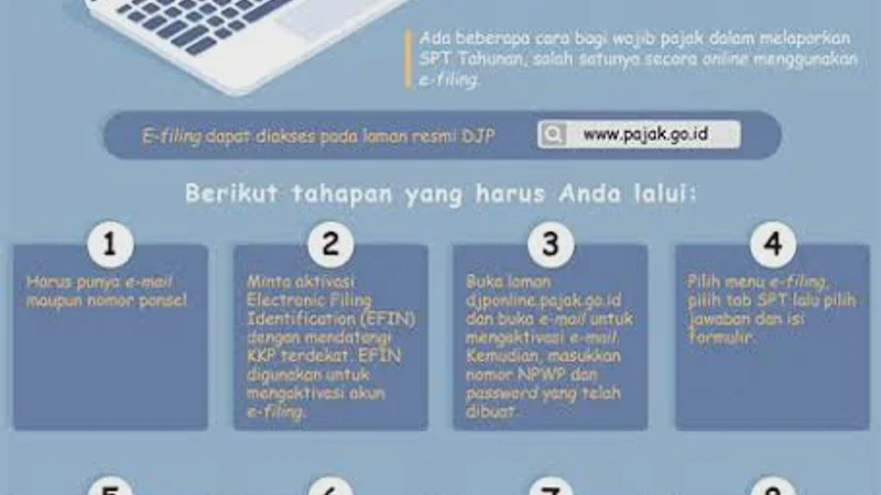 Cara Lapor SPT Online Lewat E-Filing dengan Cepat Sebelum Deadline