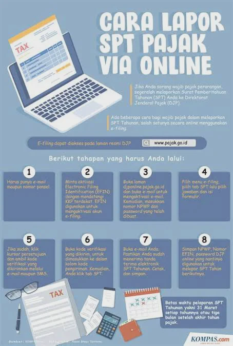 Cara Lapor SPT Online Lewat E-Filing dengan Cepat Sebelum Deadline