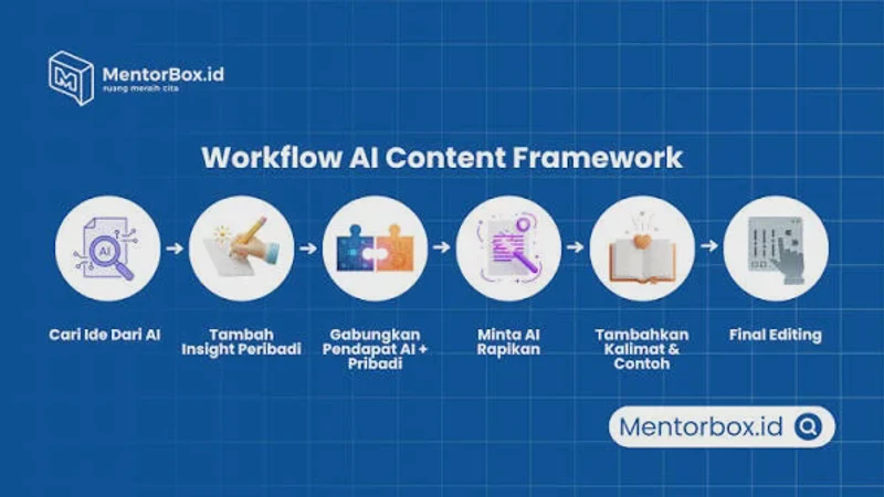 Content Marketing di Era AI 2026: Cara Membuat Konten yang Menang