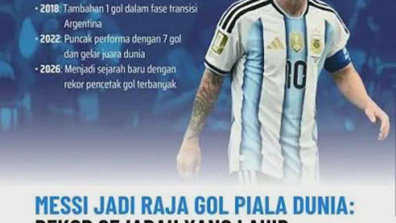 Daftar Gol Lionel Messi Piala Dunia 2026: Ambisi La Pulga Cetak Sejarah Back to Back