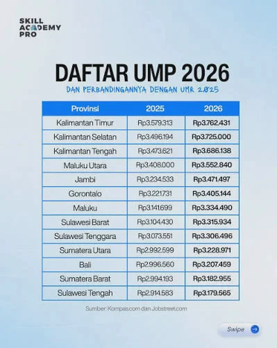 Realita Gaji UMR 2026 vs Harapan Karir: Opini untuk Generasi Muda