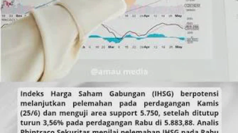 IHSG Tertekan Beban Rupiah dan Aksi Jual Asing Simak Analisis Terbaru Hari Ini