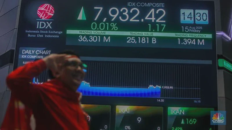 IHSG Tiba-tiba Melesat 1,68 Persen Sore Ini Ternyata Ini Penyebabnya