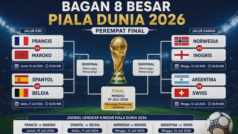 Jadwal Semifinal Piala Dunia 2026: Duel Sengit Dua Raksasa Eropa Perancis Melawan Spanyol