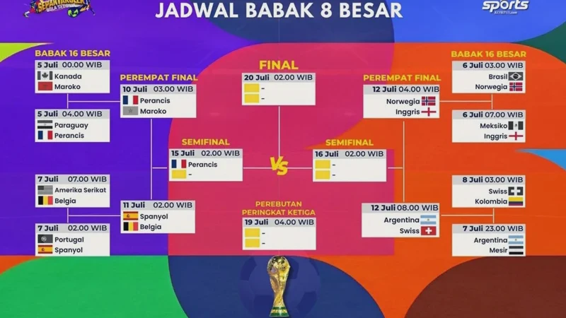 Jadwal Semifinal Piala Dunia 2026: Simak Jam Tayang dan Prediksi Laga Paling Dinanti