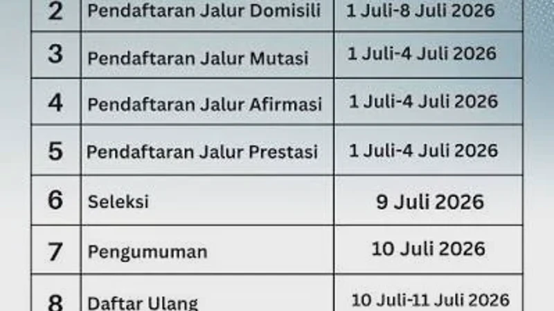 Jadwal SPMB 2026 Terbaru: Tahapan Pendaftaran Sekolah dari Awal sampai Pengumuman