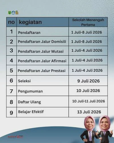 Jadwal SPMB 2026 Terbaru: Tahapan Pendaftaran Sekolah dari Awal sampai Pengumuman