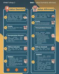 Jalur Domisili SPMB: Cara Kerja, Syarat KK, dan Peluang Siswa Masuk Sekolah Negeri