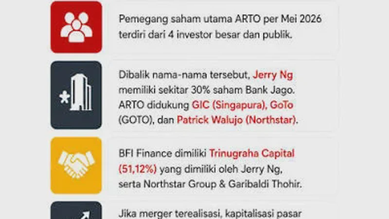 Jawaban Bank Jago Soal Kabar Merger dengan BFI Finance yang Viral Ternyata Begini