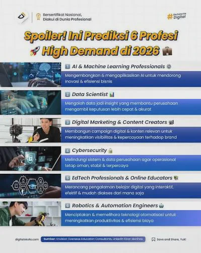 Karir di Era AI 2026: Profesi yang Akan Bertahan dan yang Harus Di-upgrade