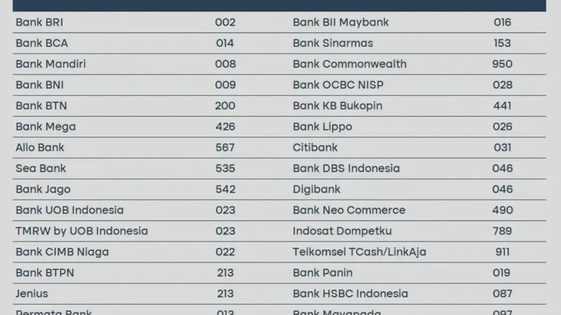 Kode Bank BNI dan Cara Mudah Transfer Beda Bank Lewat ATM Terbaru