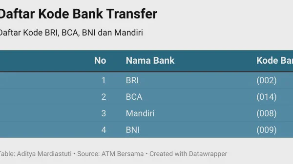 Kode Bank BRI untuk Transfer Antar Bank Terbaru dan Cara Pakainya