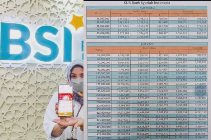 Syarat KUR BSI 2026 Tanpa Riba: Cara Mengajukan Modal Usaha Berkah