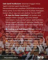 Kurikulum Merdeka 2026: Apa yang Berubah untuk Siswa, Guru, dan Orang Tua