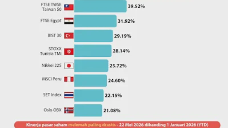 Lama Terpuruk Akhirnya Bangkit! Cek Saham Emiten Paling Dicari Tahun 2026 Ini