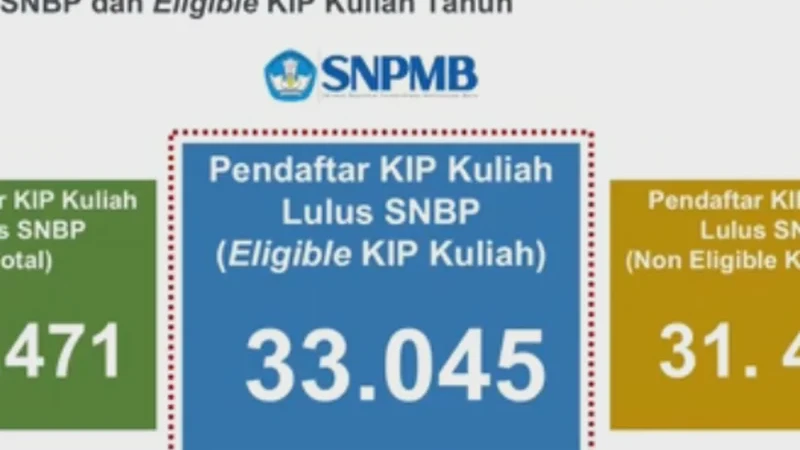 Lolos SNBP 2026 tapi Belum Daftar Ulang KIP Kuliah, Ini yang Perlu Dicek
