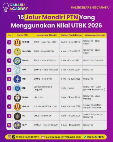 Nilai UTBK 2026 Bisa Dipakai untuk Mandiri PTN Mana Saja?