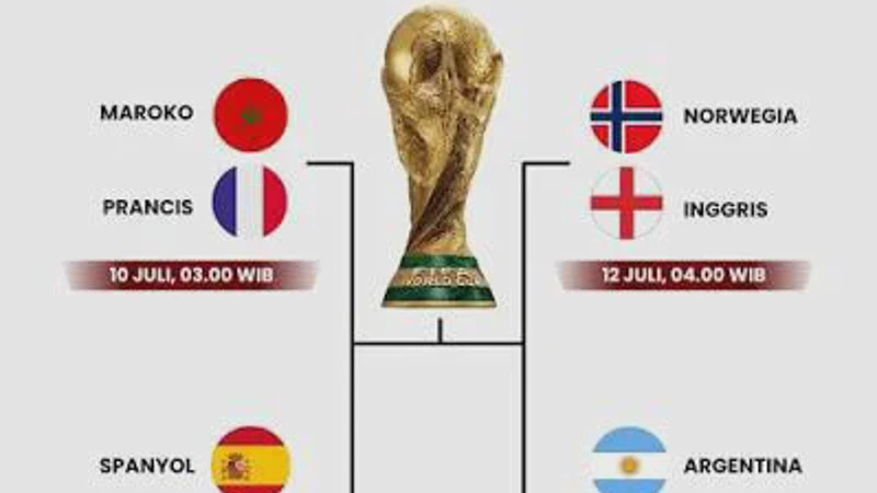 Peta Kekuatan Semifinalis Piala Dunia 2026: Dominasi Raksasa FIFA yang Pernah Juara