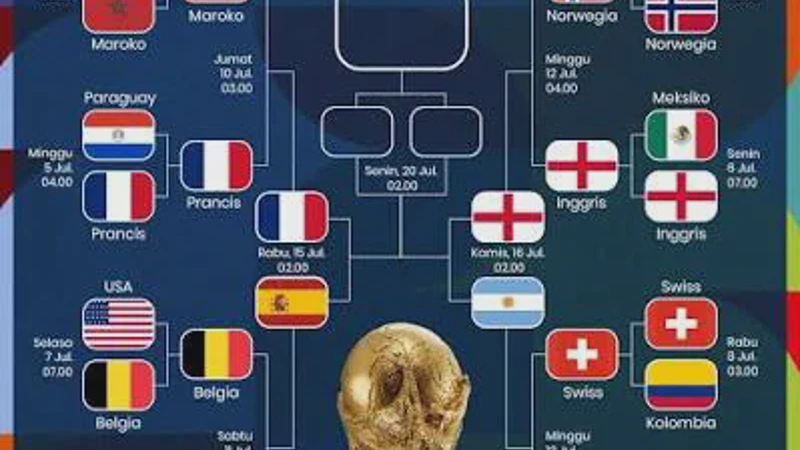 Piala Dunia 2026: Spanyol Siap Gempur Prancis Tanpa Gentar Meski Tak Diunggulkan