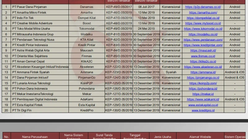 Daftar Pinjaman Online Resmi OJK 2026 Bunga Rendah dan Aman Cairnya