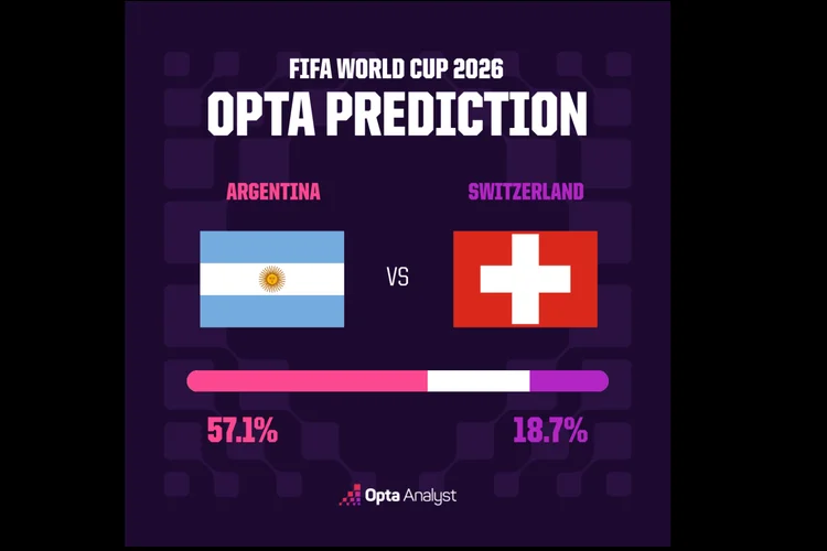 Prediksi Argentina vs Swiss Piala Dunia 2026: Superkomputer Opta Ungkap ...