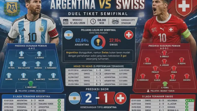 Prediksi Line Up Argentina vs Swiss 8 Besar Piala Dunia 2026: Intip Calon Tandem Messi Terbaru