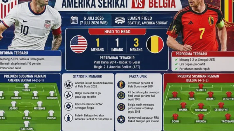 Prediksi Skor Amerika Serikat vs Belgia: Head to Head, Statistik, Susunan Pemain 2026