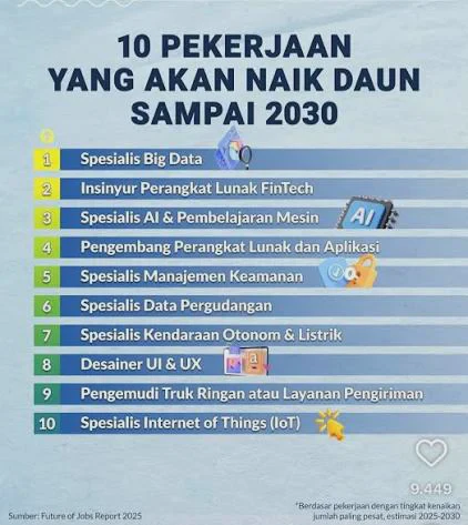 10 Profesi Masa Depan Indonesia 2030 yang Paling Dicari