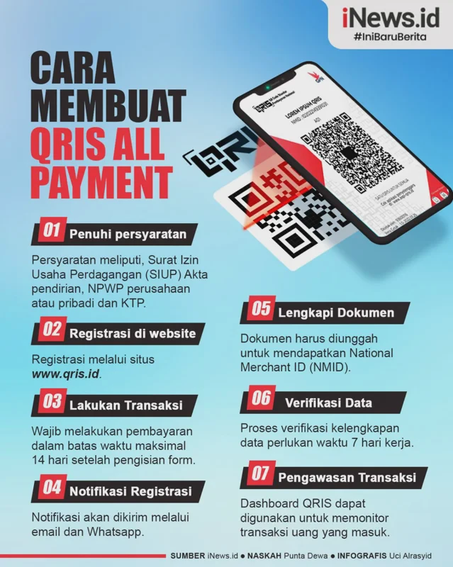 QRIS untuk Usaha Kecil: Cara Daftar, Manfaat, dan Tips Mengelola Pembayaran