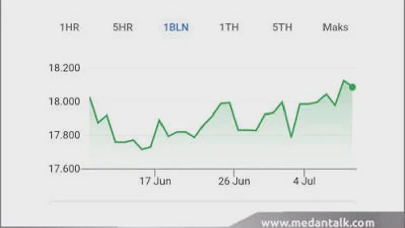Rupiah Melemah Tembus Rp18.142 per Dolar AS, Ternyata Ada Potensi Segera Melunak Simak Analisis MUFG Terupdate