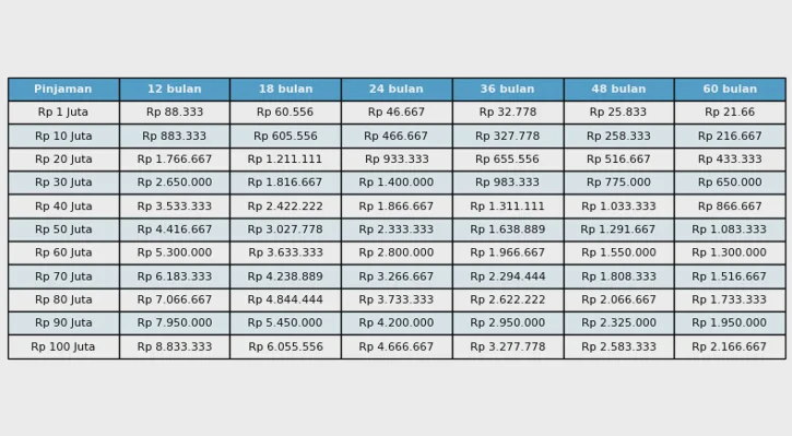 Simulasi KUR 2026: Hitung Cicilan Bulanan Sesuai Plafon Pinjaman