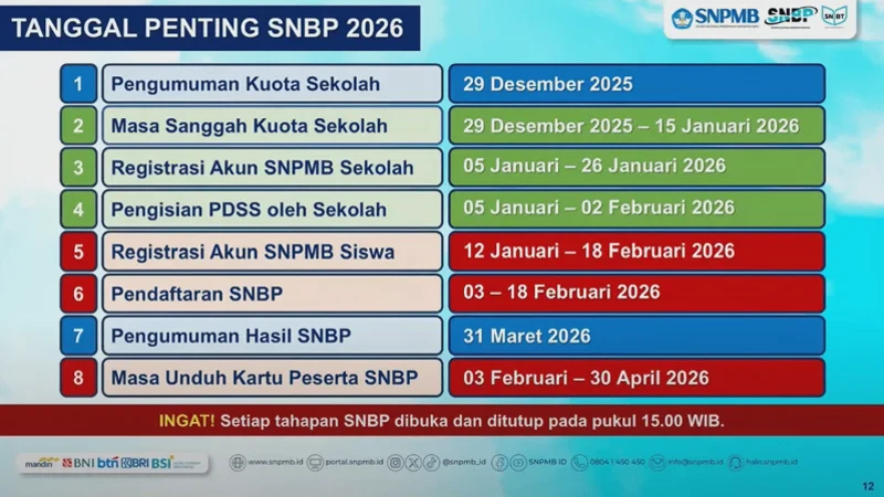 Siswa Eligible SNBP 2026: Cara Mengetahui dan Syarat yang Harus Dipenuhi