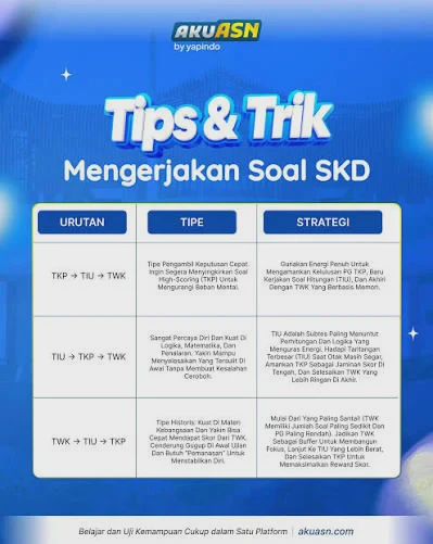 SKD CPNS: Materi TWK, TIU, TKP, Passing Grade, dan Strategi Latihan Soal