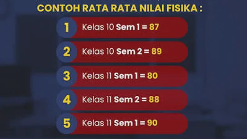 SNBP 2026: Cara Memahami Kuota Sekolah, Nilai Rapor, dan Peluang Lolos PTN