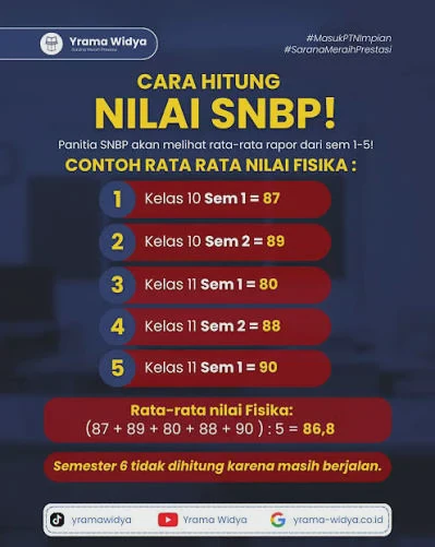SNBP 2026: Cara Memahami Kuota Sekolah, Nilai Rapor, dan Peluang Lolos PTN