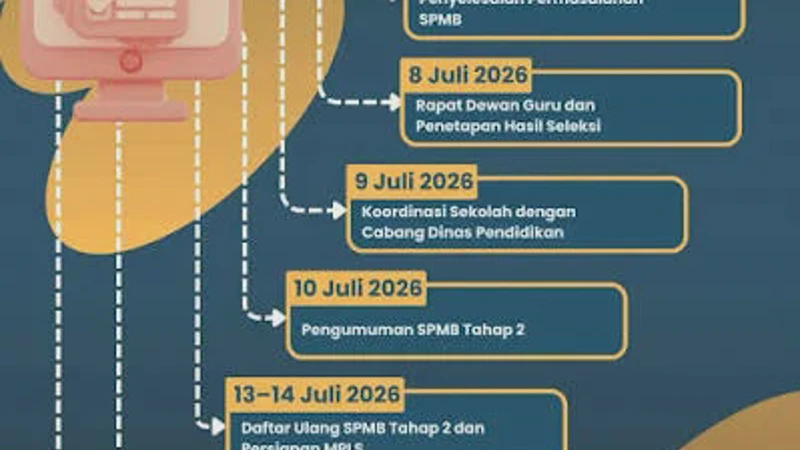 SPMB 2026 Tahap 2 Dibuka Kapan? Cek Jadwal Daerah dan Syaratnya