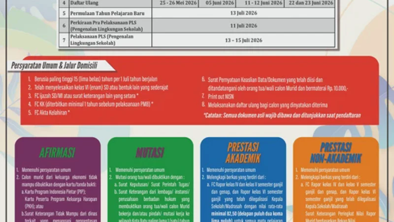 SPMB Jalur Afirmasi 2026: Cara Cek Pengumuman dan Daftar Ulang