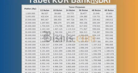 Tabel KUR BRI 2026 Terbaru: Cek Simulasi Angsuran dan Bunga Rendah