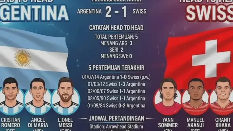 Taktik Sabar Argentina Akhirnya Tembus Pertahanan Swiss di Piala Dunia 2026