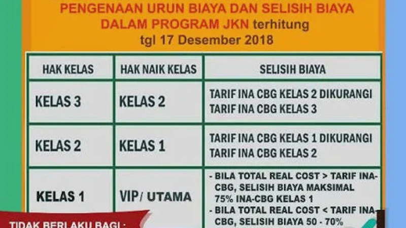 Update Iuran BPJS Kelas 1 Tahun 2026 dan Skema KRIS Terbaru yang Wajib Kamu Tahu